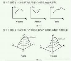 凹的笔画和凸的笔画顺序
