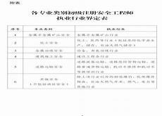 初级注册安全工程师