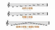 f小调的关系大调是