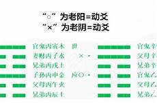 什么叫动爻