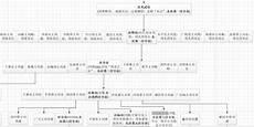 汉朝皇帝刘邦世系图